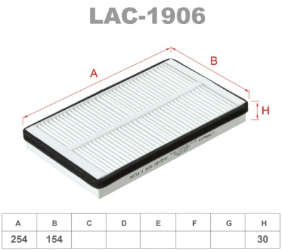 lac1906